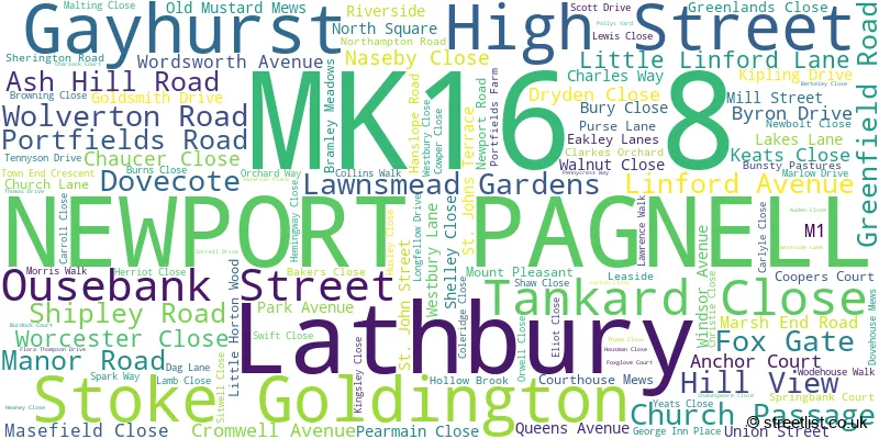 A word cloud for the MK16 8 postcode